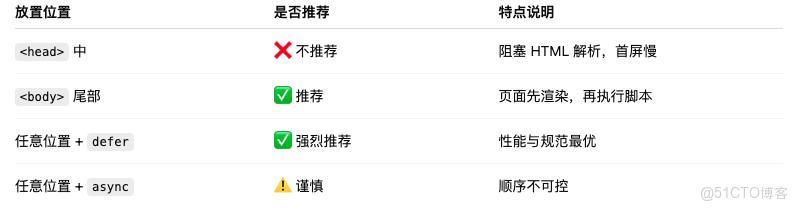 JavaScript 王國的“信使”：一個關於 script 標籤的故事_HTML_11