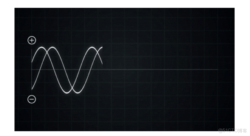 功率與相位_正弦波
