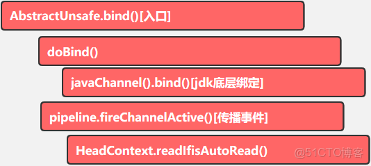 netty 需要依賴什麼容器啓動_服務端_24
