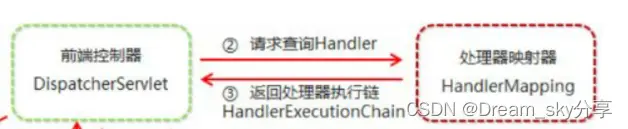 在這裏插入圖片描述