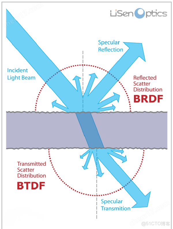 寫給美術看的Unity全局光照技術(理論篇)_貼圖_02