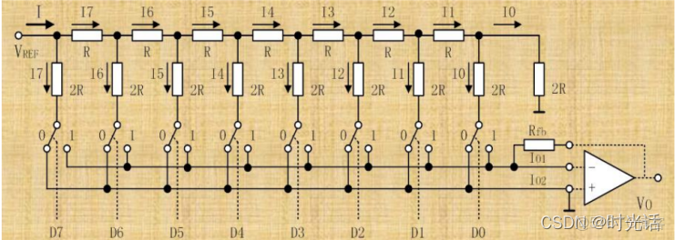 YaRN大模型_建立時間
