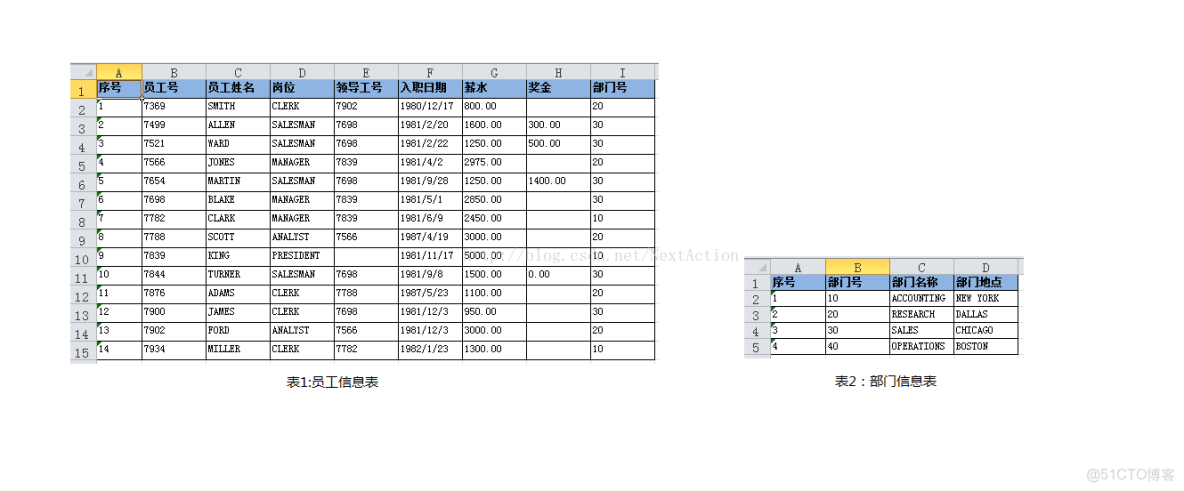 withAggregation函數_#vlookup分組