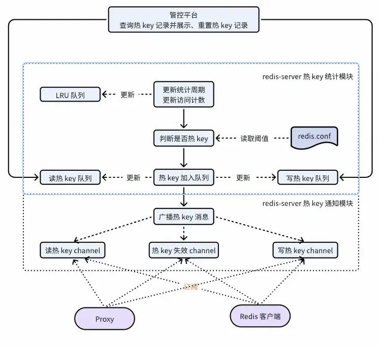 在這裏插入圖片描述