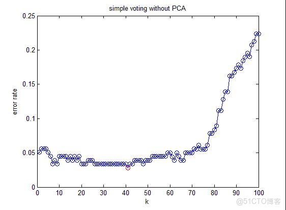 兩個特徵矩陣的餘弦相似度可以作為權重 兩個矩陣相似特徵值_f5_31