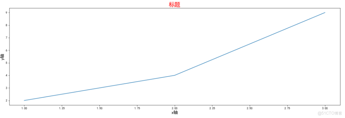 cpp 調用python matplotlib畫圖_數據可視化