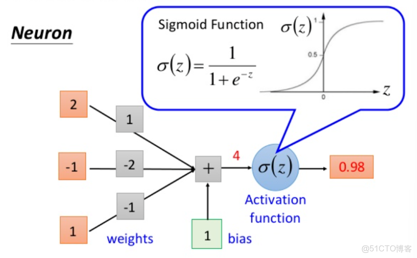 python - 深度神經網絡原理與實踐 - 自然醒的筆記本_過擬合_05