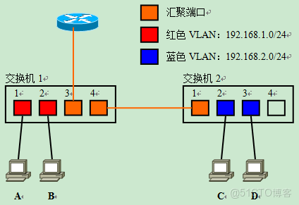 網絡設備介紹_網絡設備_34