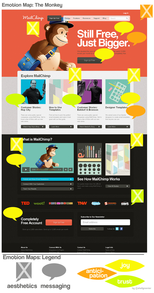Mailchimp Emotion Map