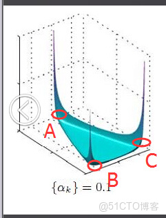 lda主題分析確定主題數量 lda主題分析用什麼 軟件_主題模型_337