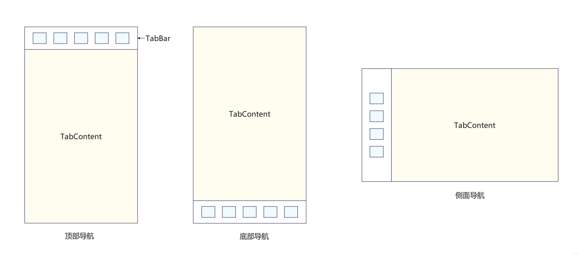 鴻蒙學習實戰之路：Tabs 組件開發場景最佳實踐_Text