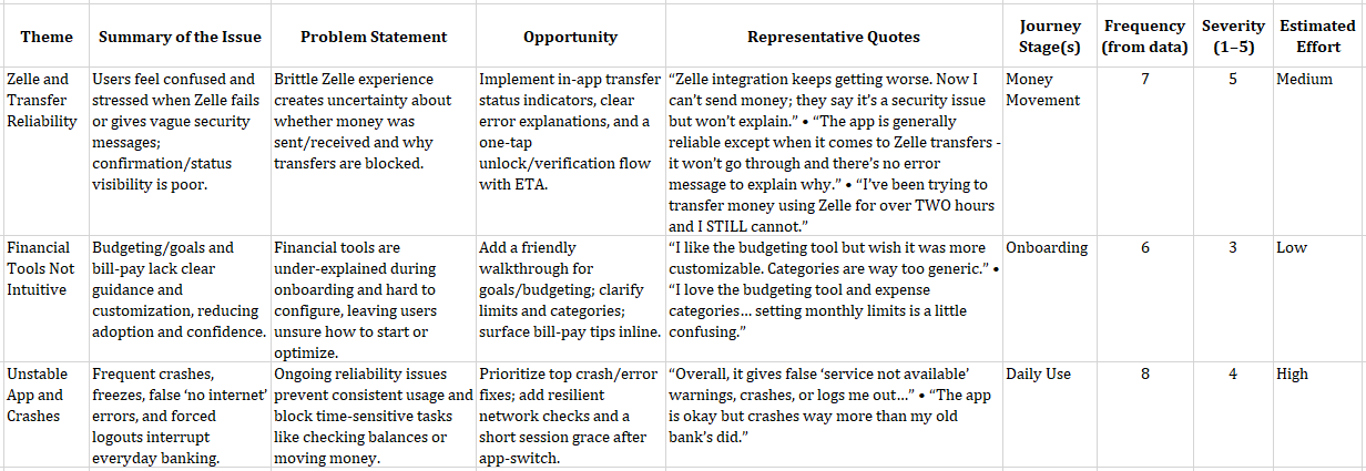 Results of the Insights Interpreter CustomGPT based on the same prompt