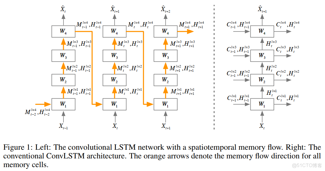 rlike presto怎麼實現_rlike presto怎麼實現_02
