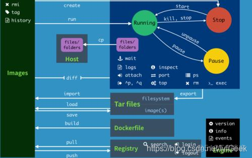 docker push 如果已存在會自動覆蓋嗎_ide_06