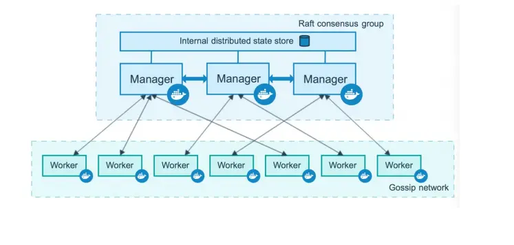 集羣中管理節點與工作節點的關係
