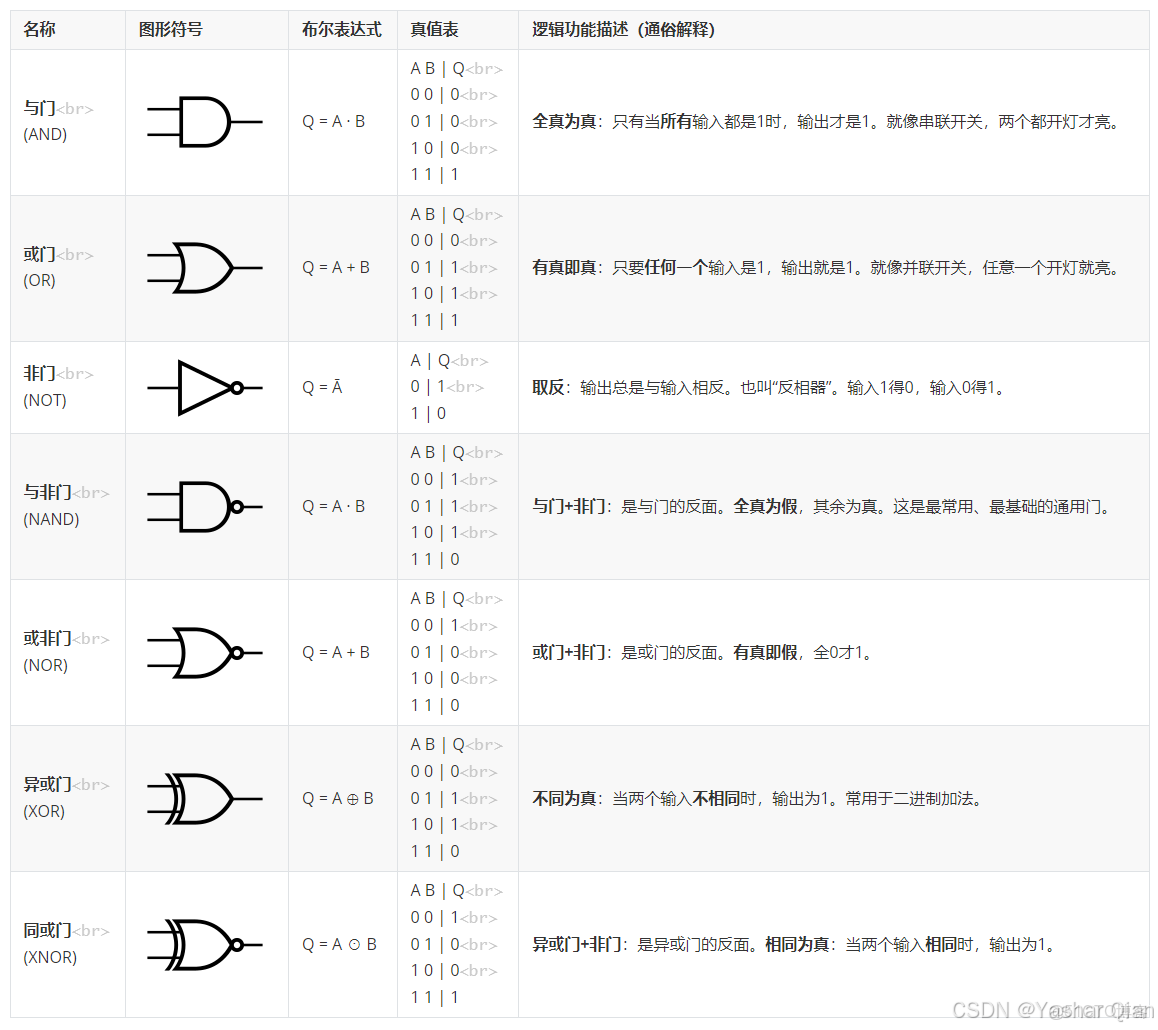 Minecraft Survival - 選修一（2）- 紅石邏輯門_數字電路_02