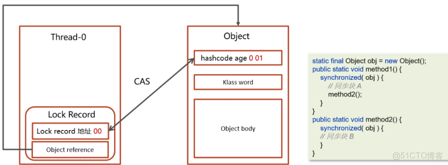 Java併發之synchronized關鍵字深度解析（二）_#開發語言_10