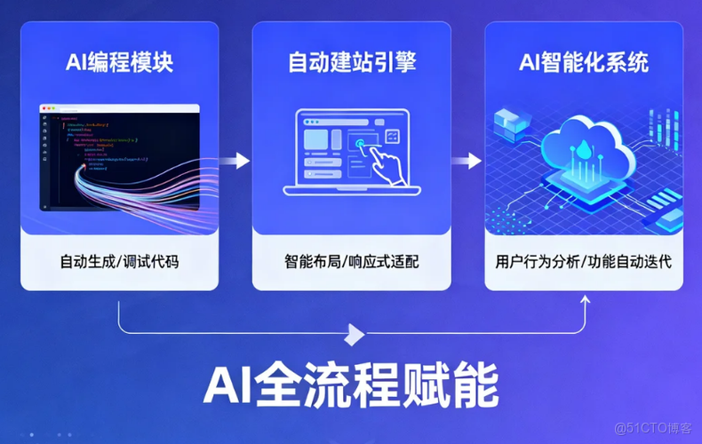 HTML5開發工具怎麼選？5款閉眼入不踩雷的工具推薦，2025最新對比評測_HTML5_02