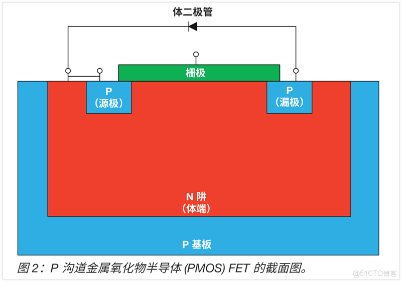 LDO產品的基礎知識解析_熱阻_28