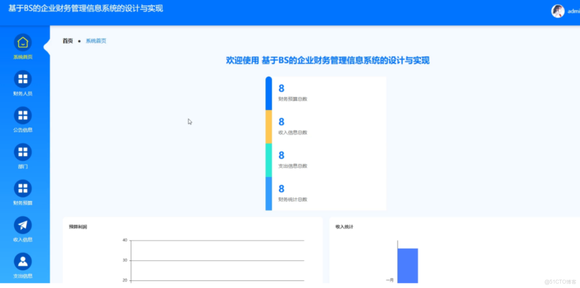 基於springboot的基於BS的企業財務管理信息系統的設計與實現-計算機畢業設計源碼+LW文檔_ci_02