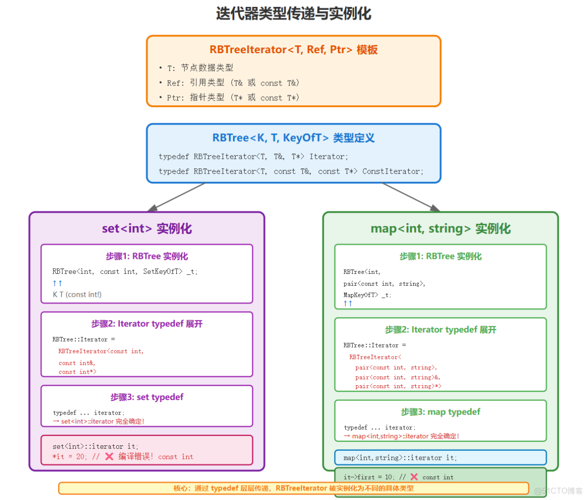 C++紅黑樹模擬實現map和set（3）_#經驗分享_04