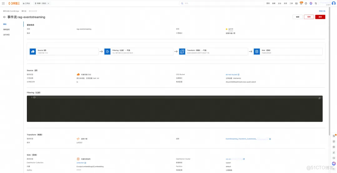 為什麼 RAG 落地難？解析數據處理 “三重困境”，事件驅動架構如何破局？_數據處理_07