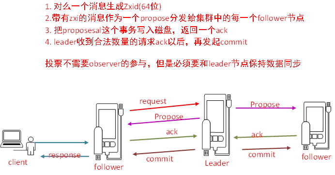 JavaGuide_Zookeeper_核心原理_Zxid消息_原理.png