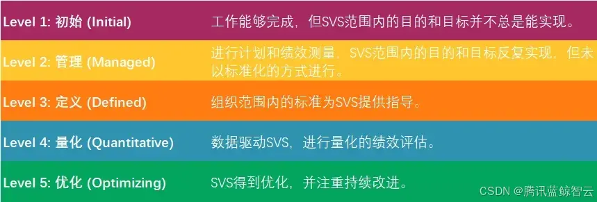 在這裏插入圖片描述