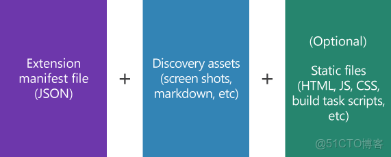 devops 自動化部署白皮書_devops_15