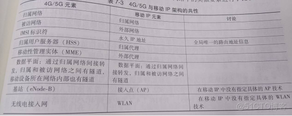 《計算機網絡 自頂向下方法》讀書筆記 第7章 無線網絡和移動網絡_#計算機網絡_08