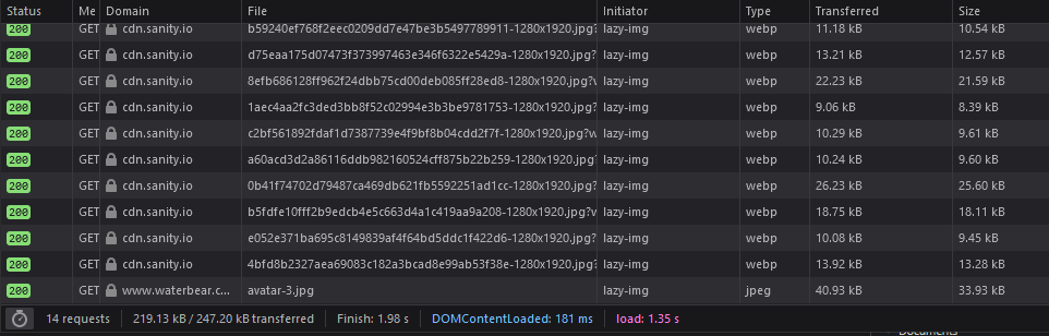 A table of 14 optimized image requests with their sizes