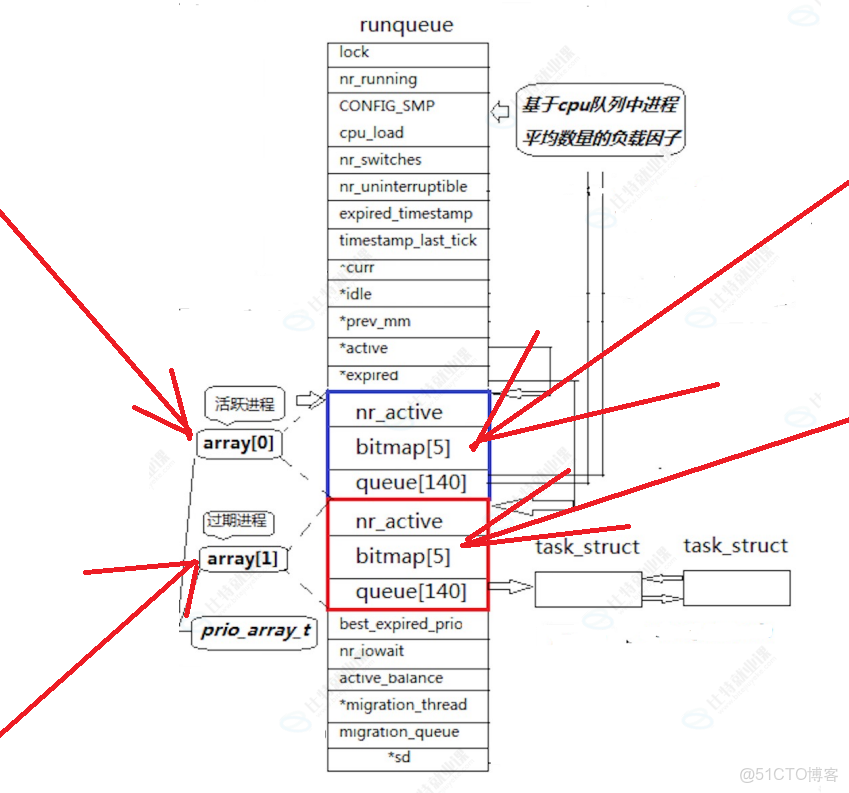【Linux】環境變量和命令行參數_命令行 變量_bash_03