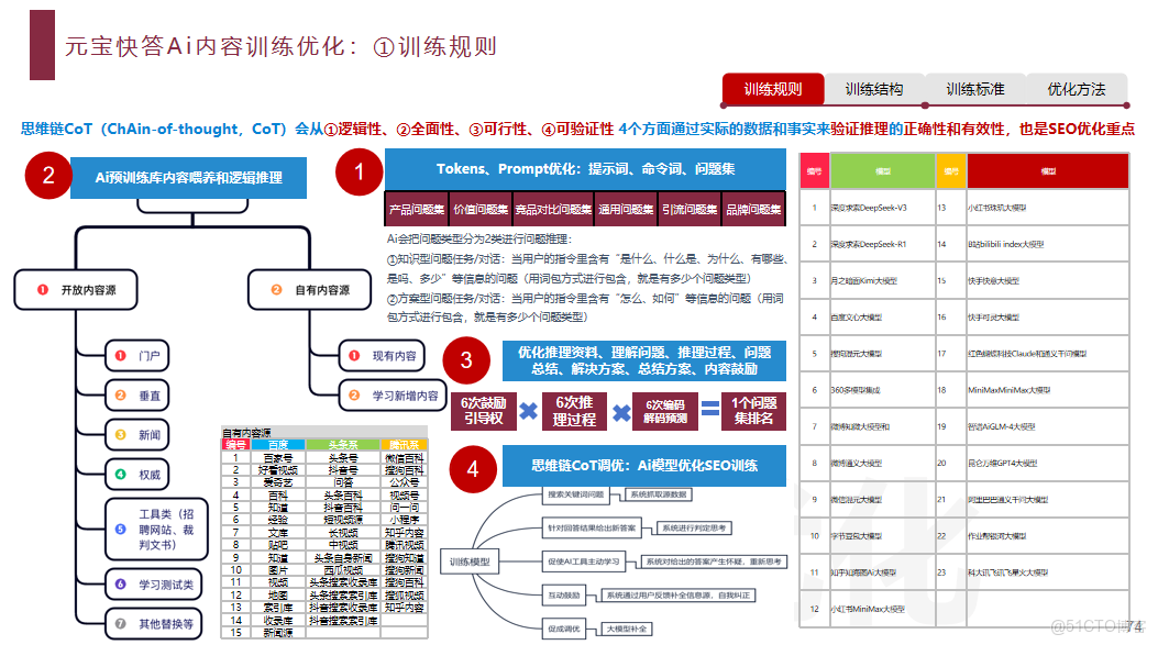 搜狗AI搜索GEO優化核心邏輯大揭秘附貝葉斯推理原理_SEO優化技巧