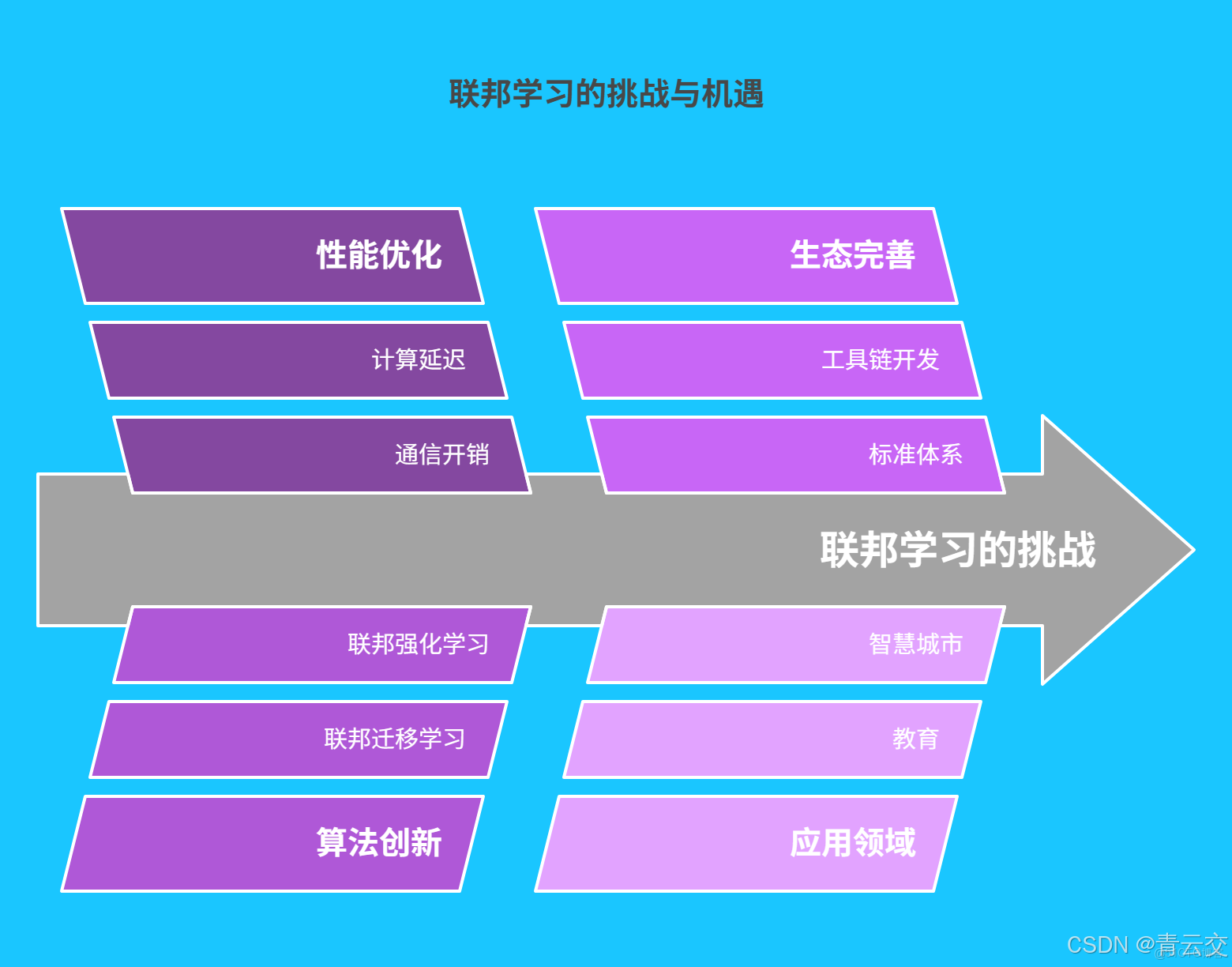在這裏插入圖片描述