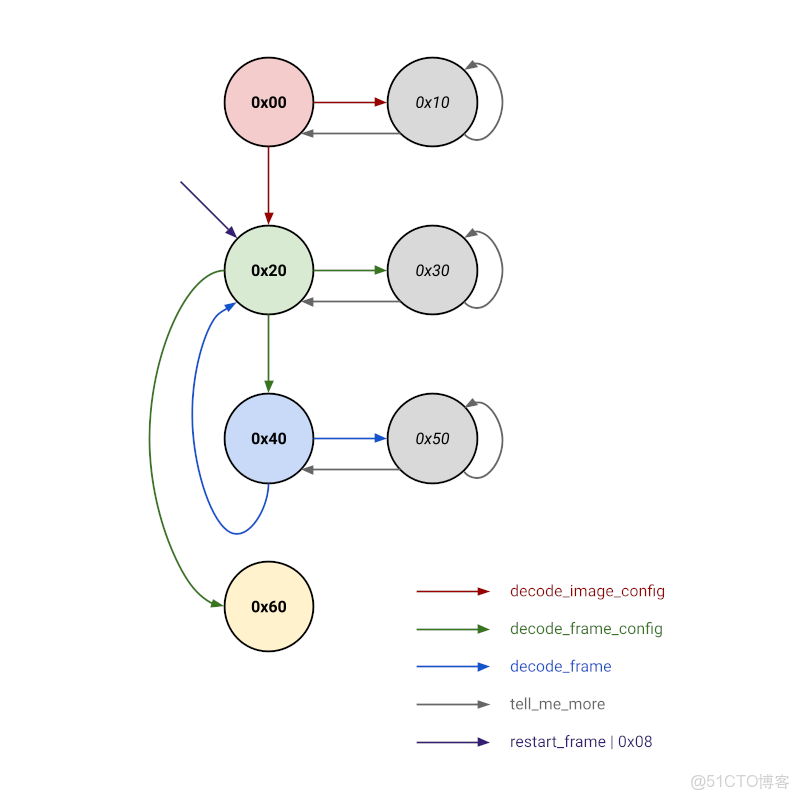 Swift資源包----Swift語言的特點_開發者
