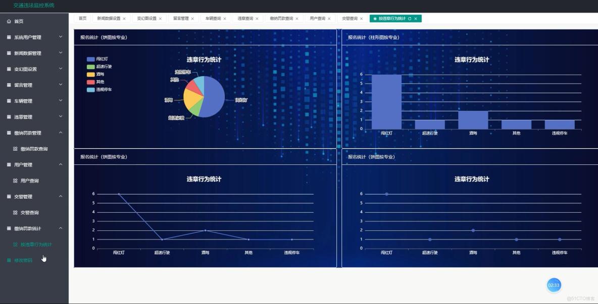 基於VUE的交通違法行為監控系統[VUE]-計算機畢業設計源碼+LW文檔_Vue_04