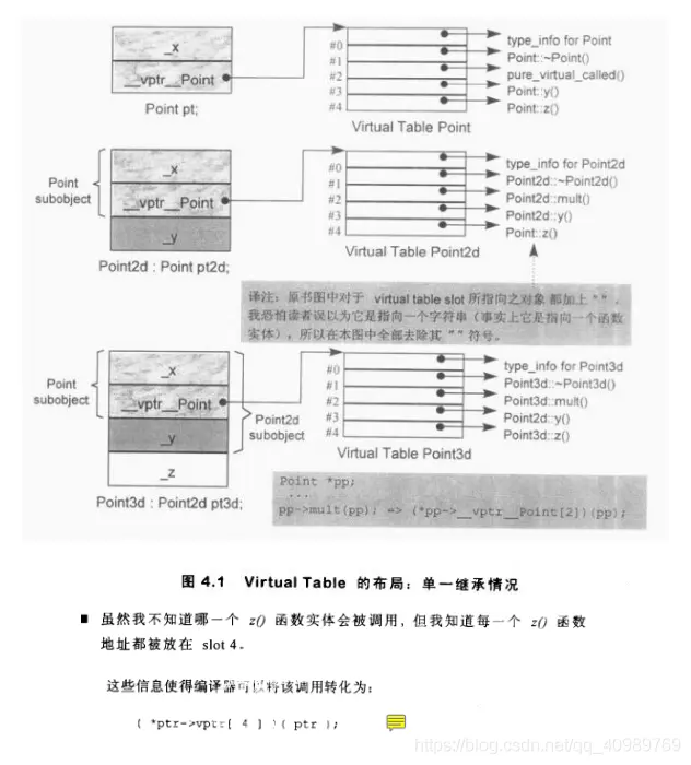 「面試必備」最新整理出的騰訊C++後台開發面試筆記