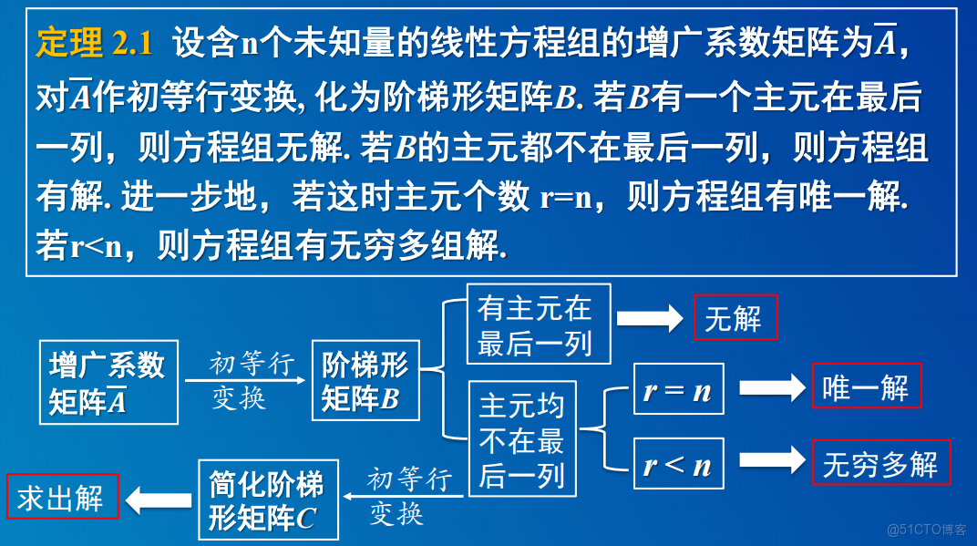 線性dp codeforces_線性dp codeforces_09