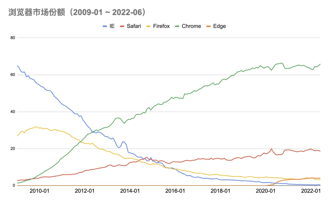 截屏2022-07-31 11.23.53.png