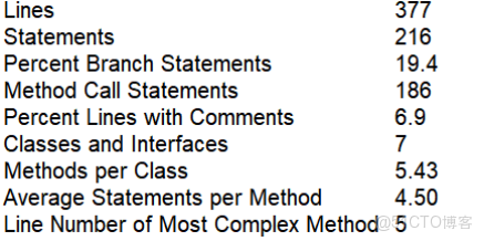 面向對象程序設計——前三次題目集總結_調度問題_05
