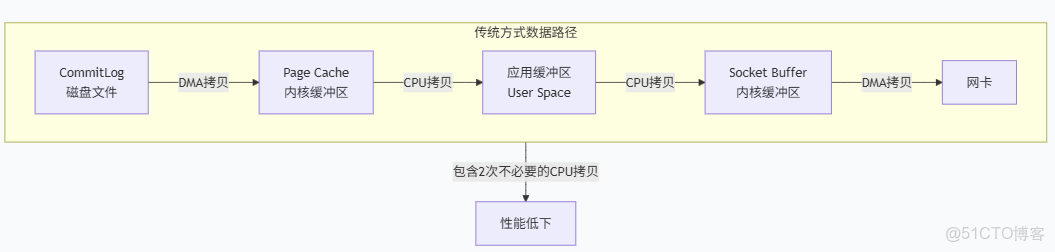 RocketMQ的核心概念，一一梳理清楚_51CTO博客_發送消息_02
