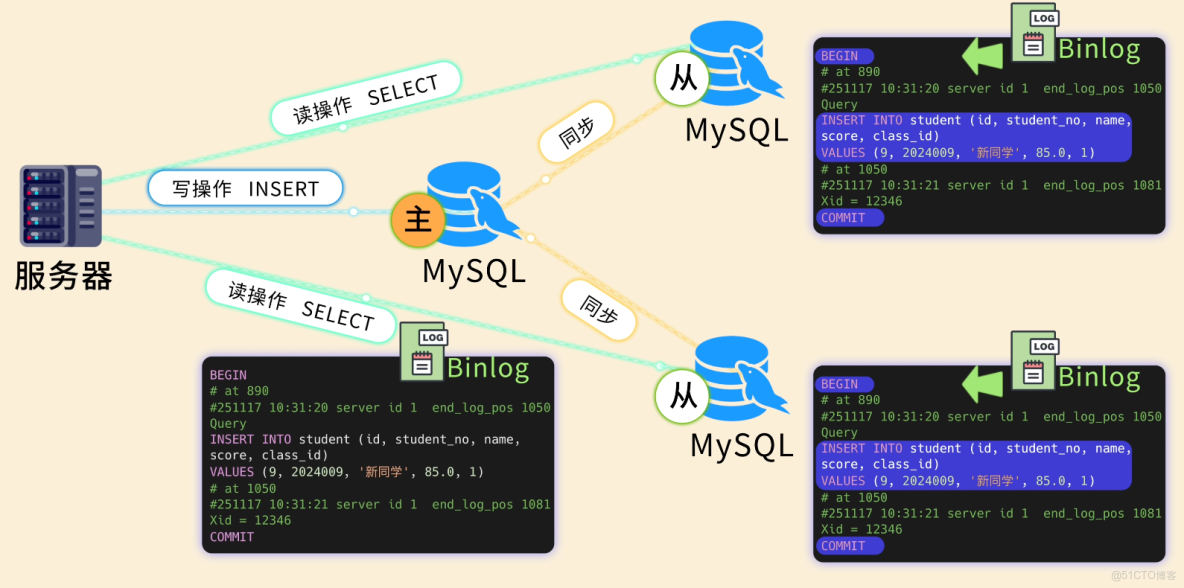 MySQL 從入門到刪庫跑路，保姆級教程！傻子可懂_編程語言_52