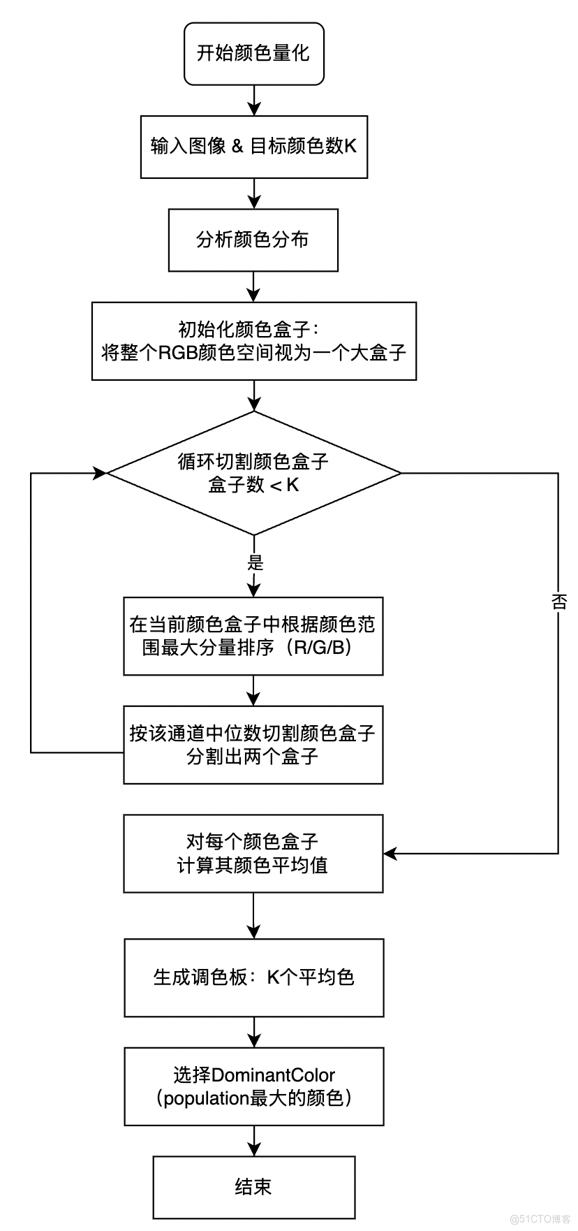播放器視頻後處理實踐（二）氛圍模式_App_07