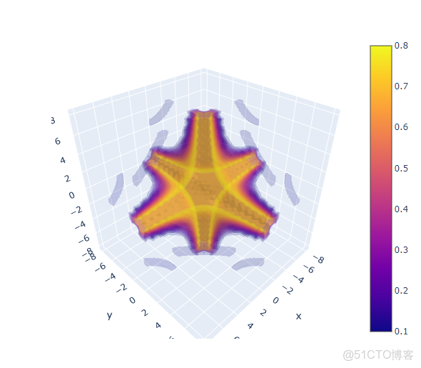 C#圖表技術-武佔文-專題視頻課程_#圖表_11