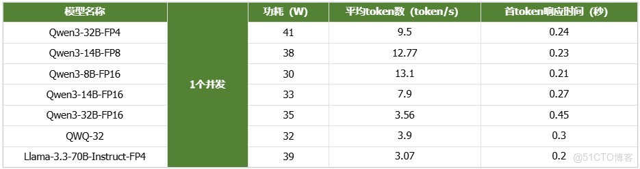 毅碩HPC | NVIDIA DGX Spark 萬字硬核評測：將AI超級工廠帶上桌面_NVIDIA DGX Spark_09