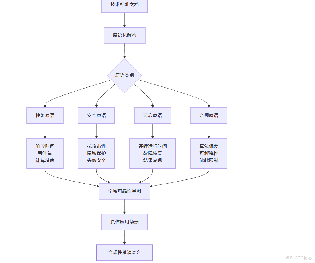中國人工智能學會通訊——AI時代的若干倫理問題及策略 1.3 構建算法治理的內外部約束機制..._weixin_原語