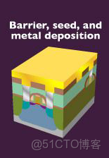 ivregress截面 截面表什麼意思_bc_133