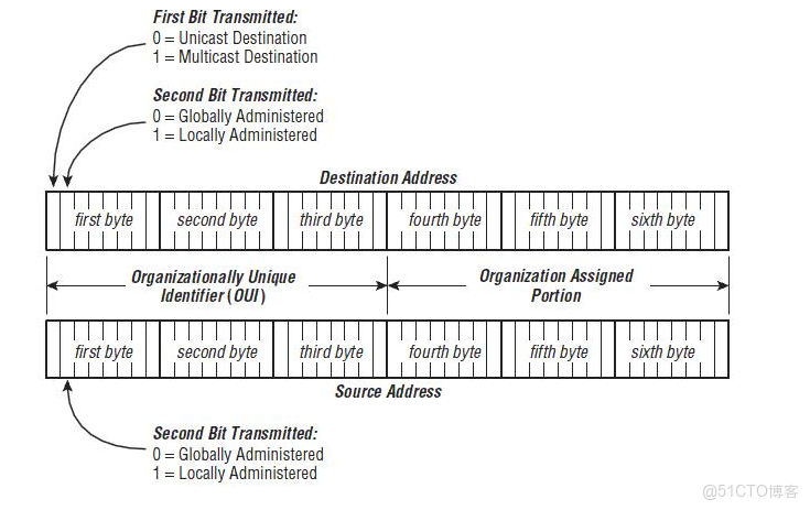 組播 add membership_#define