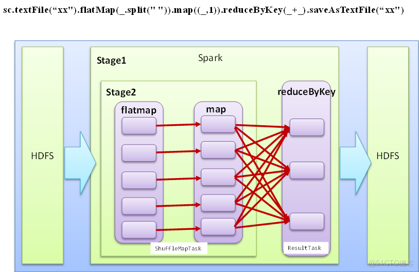 spark 寫入結構化數據到hdfs_Hadoop_02