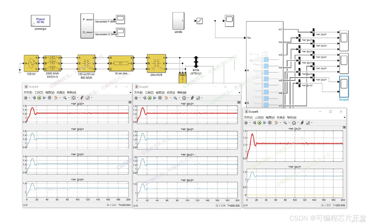基於simulink的風能/光伏發電系統仿真_fpga和matlab的技術博客_#風力發電系統_07